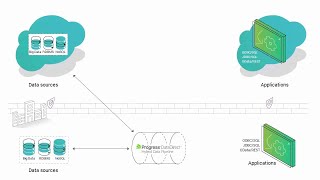 DataDirect Hybrid Data Pipeline: Overview