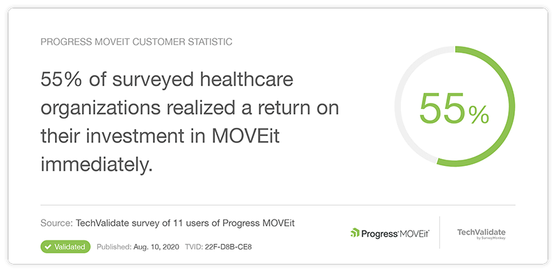 93% of surveyed financial service organizations are likely to recommend progress moveit