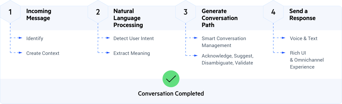 add-chatbot-to-your-sitefinity-website