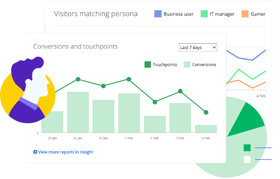 AI Propensity Scoring