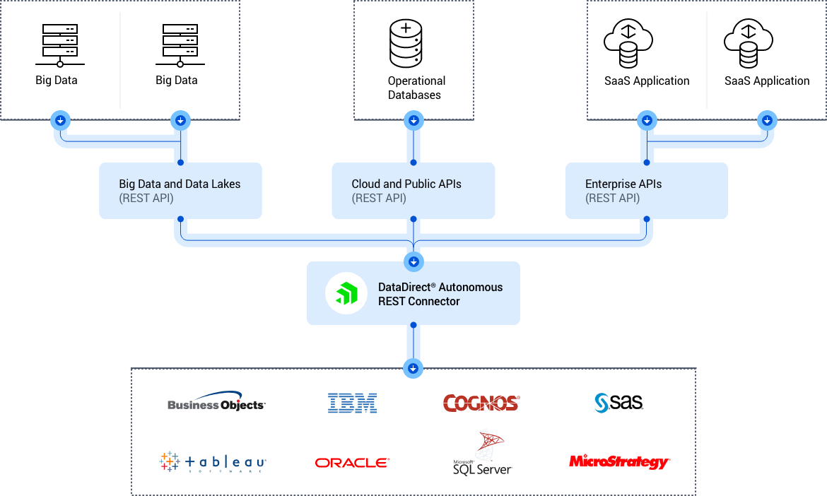 Autonomous-REST-Diagram-min