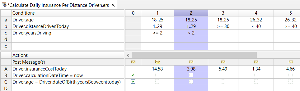 Image of a table showing an example of how to calculate the cost of daily insurance per distance driven.