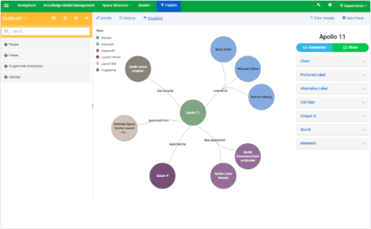 Knowledge Model Management