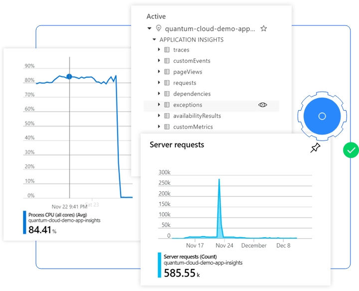 In-depth performance diagnostics