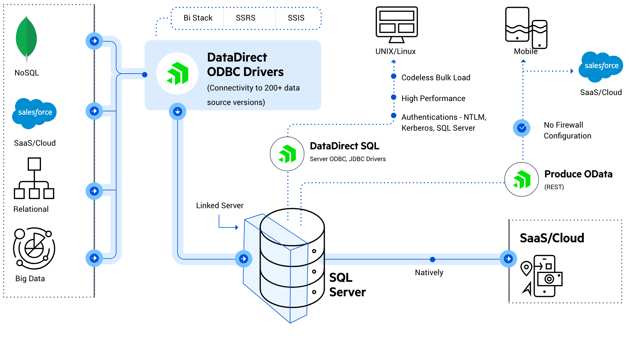 drivers-for-sql-2x-min