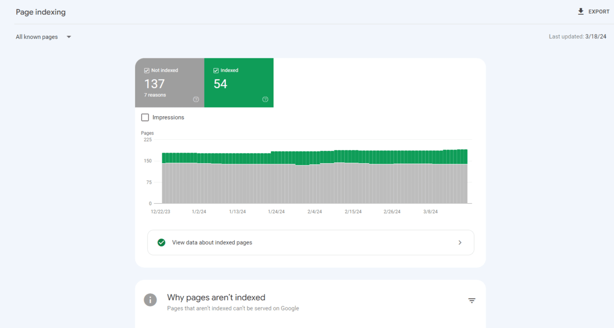 The Page indexing tab in Google Search Console tells you which pages Google has found and which are indexed or not indexed.