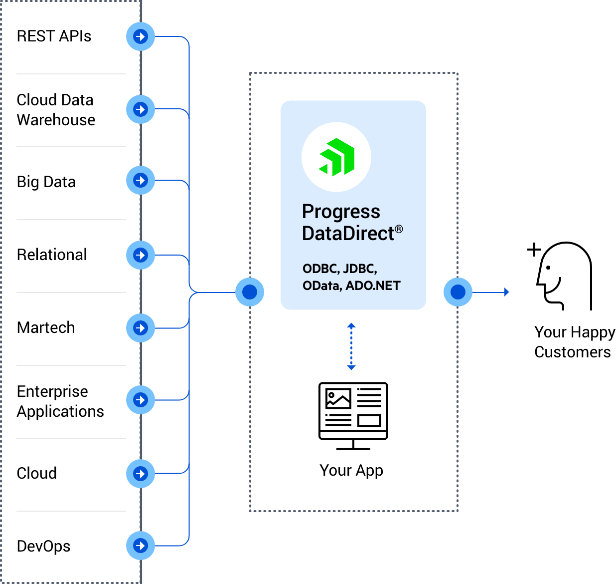 isvs-solution-diagram