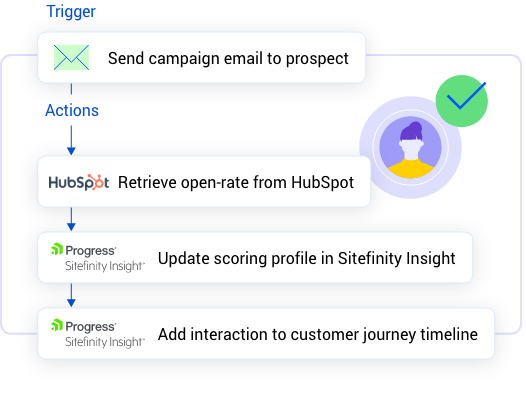 martech-integration-workflow