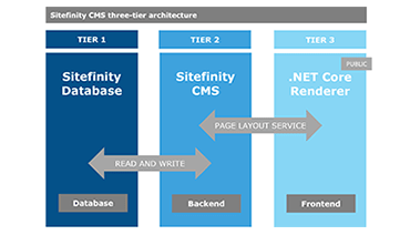 net-core-3-tier-arch-min