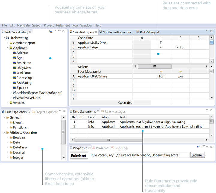 Sophisticated-Intuitive-Rule-Modeling