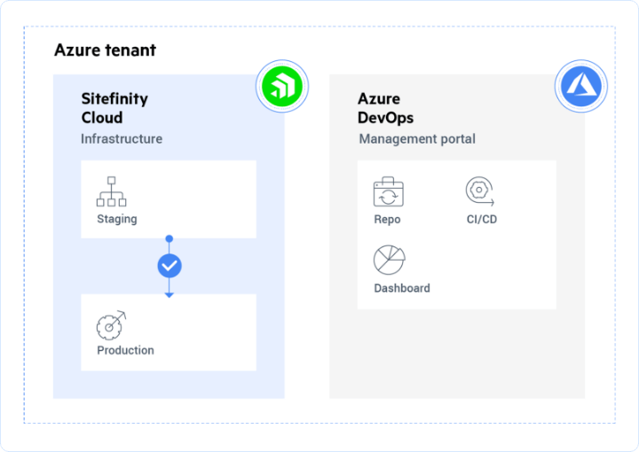 Management Portal