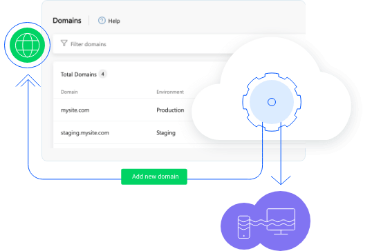 Simplified Domain Management